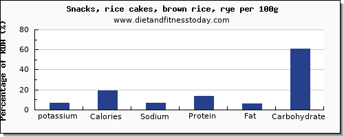 potassium and nutrition facts in rice cakes per 100g